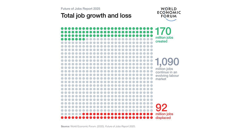 What are the jobs of the future?