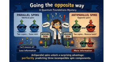 Opposites align, save resources Opposites align, save resources