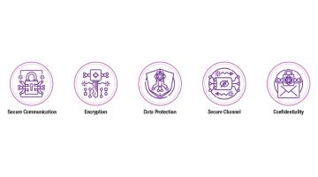 Say hello to secure quantum communication Say hello to secure quantum communication