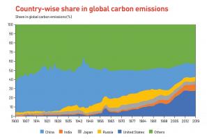 India&#039;s bumpy road to &#039;net zero&#039;